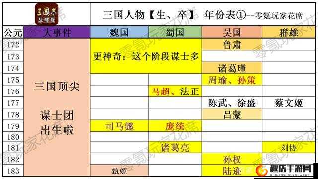 诸葛亮驯龙三国野史中的抱憾终生之谜